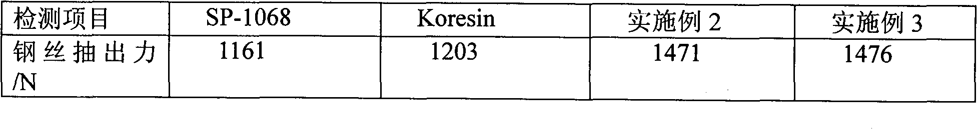 Alkyl phenolic resin rubber tackifier and preparation method