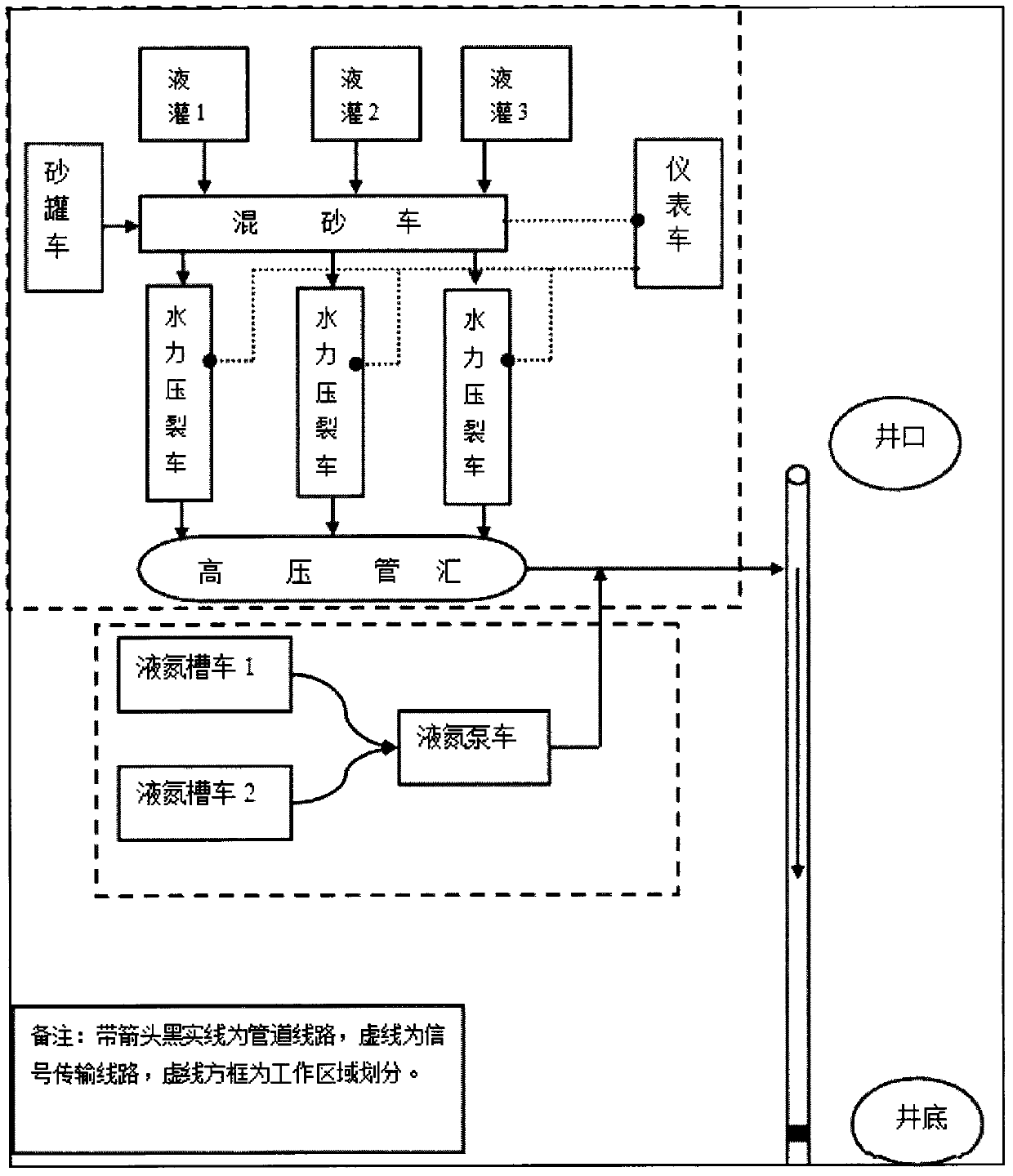 Method and equipment for reducing pollution through nitrogen foam fracturing of coal-bed gas well of low-pressure and low-permeability reservoir