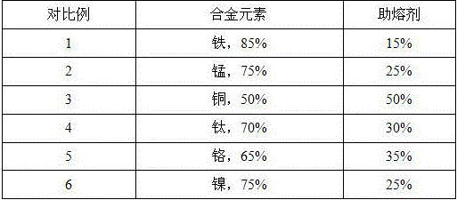 Porous metamorphic loose metal additive, its preparation method and application