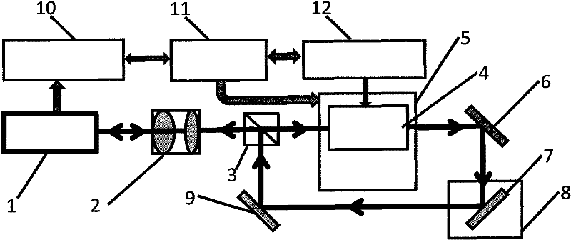 Optical frequency metering and testing device for laser vibration measurer