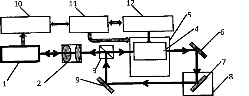 Optical frequency metering and testing device for laser vibration measurer