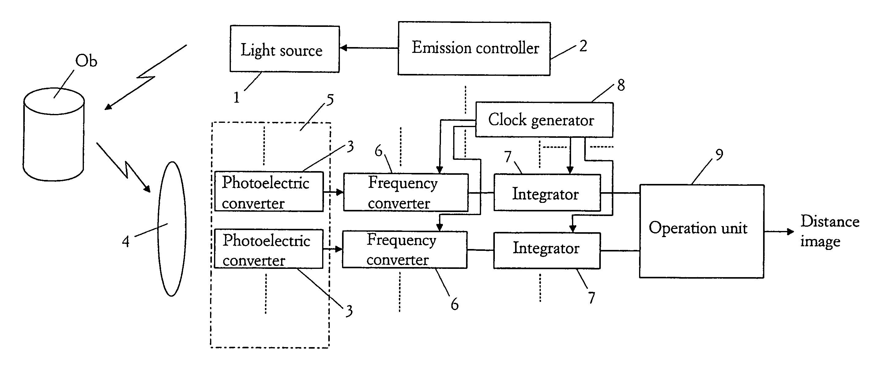 Spatial information detecting device using intensity-modulated light