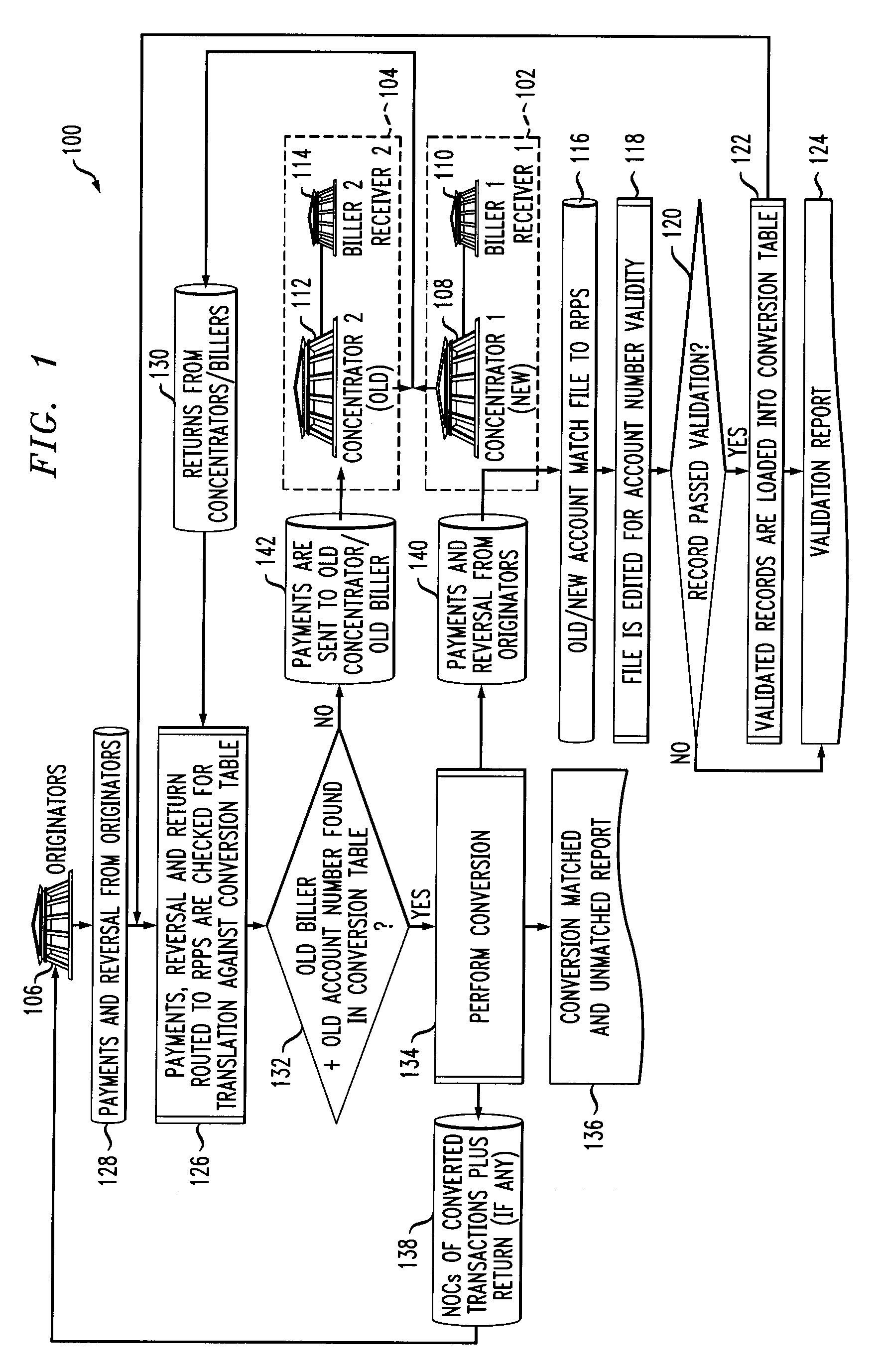 Integrated File Structure Useful in Connection with Apparatus and Method for Facilitating Account Restructuring in an Electronic Bill Payment System