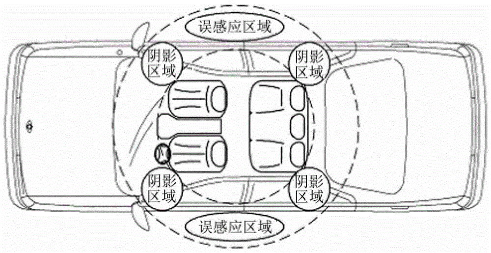 Patch Antenna with Elliptical Radiation Pattern