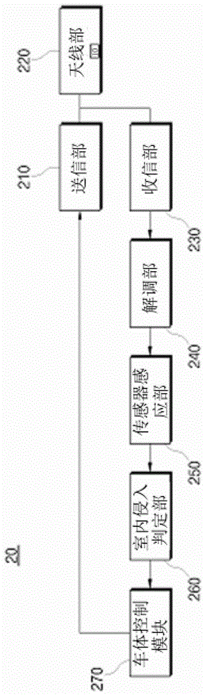 Patch Antenna with Elliptical Radiation Pattern