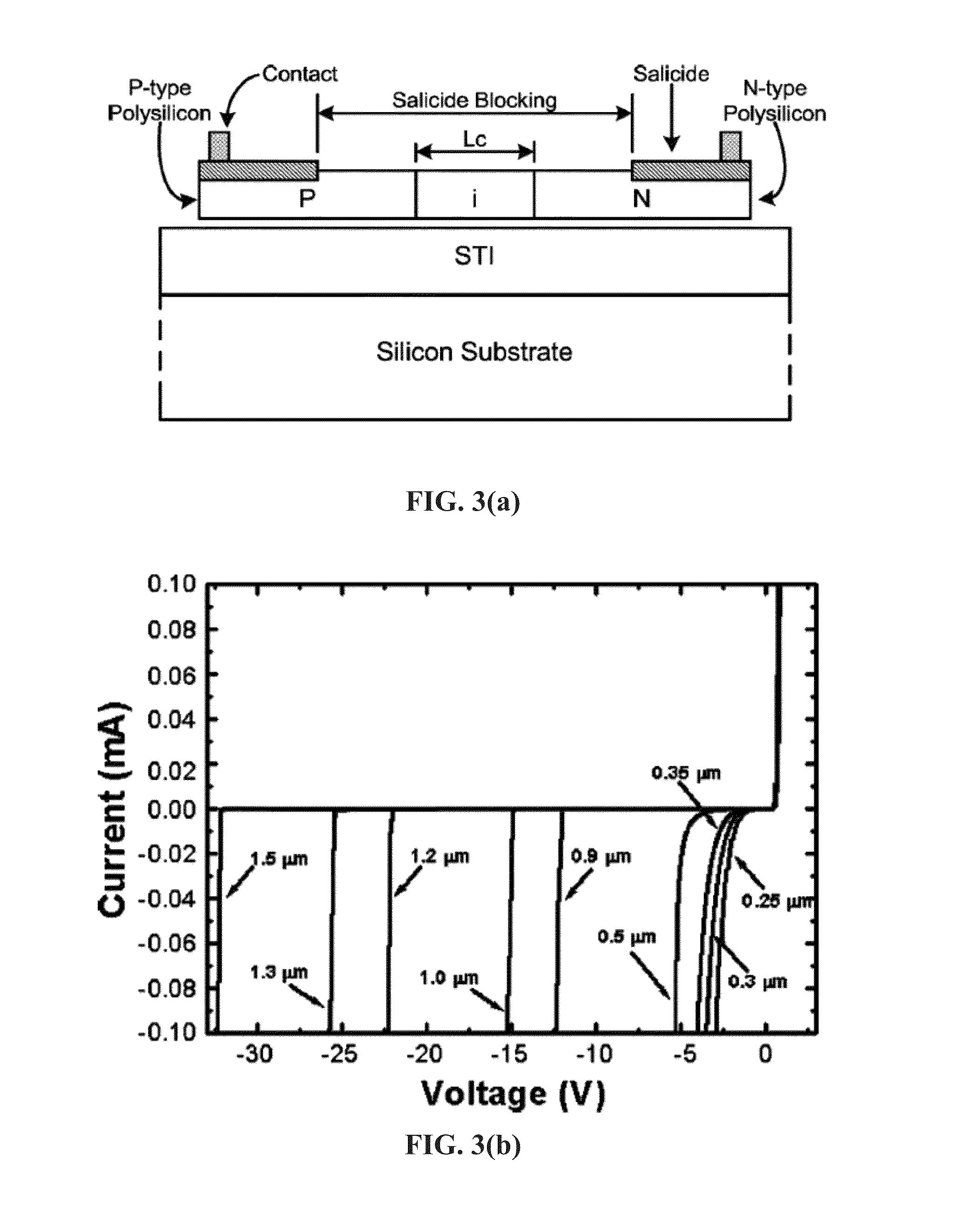 Structures and techniques for electro-static discharge (ESD) protection using ring structured diodes