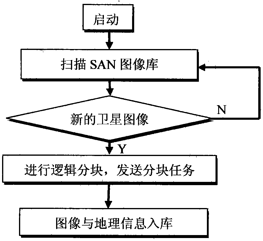 A real-time parallel processing system and processing method for satellite remote sensing images