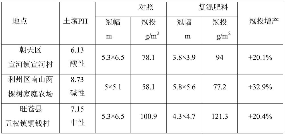 Special compound fertilizer for walnuts