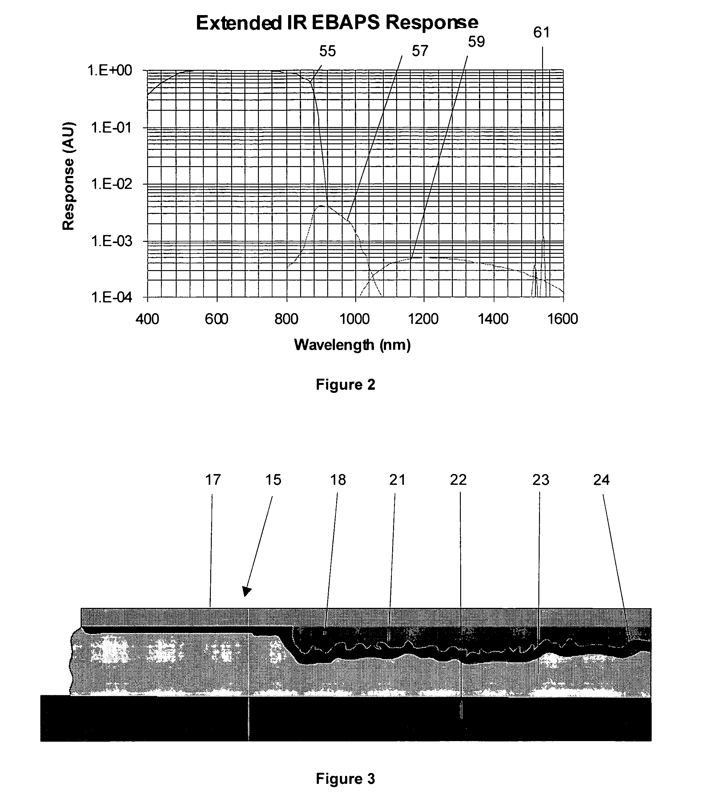 Wavelength extension for backthinned silicon image arrays