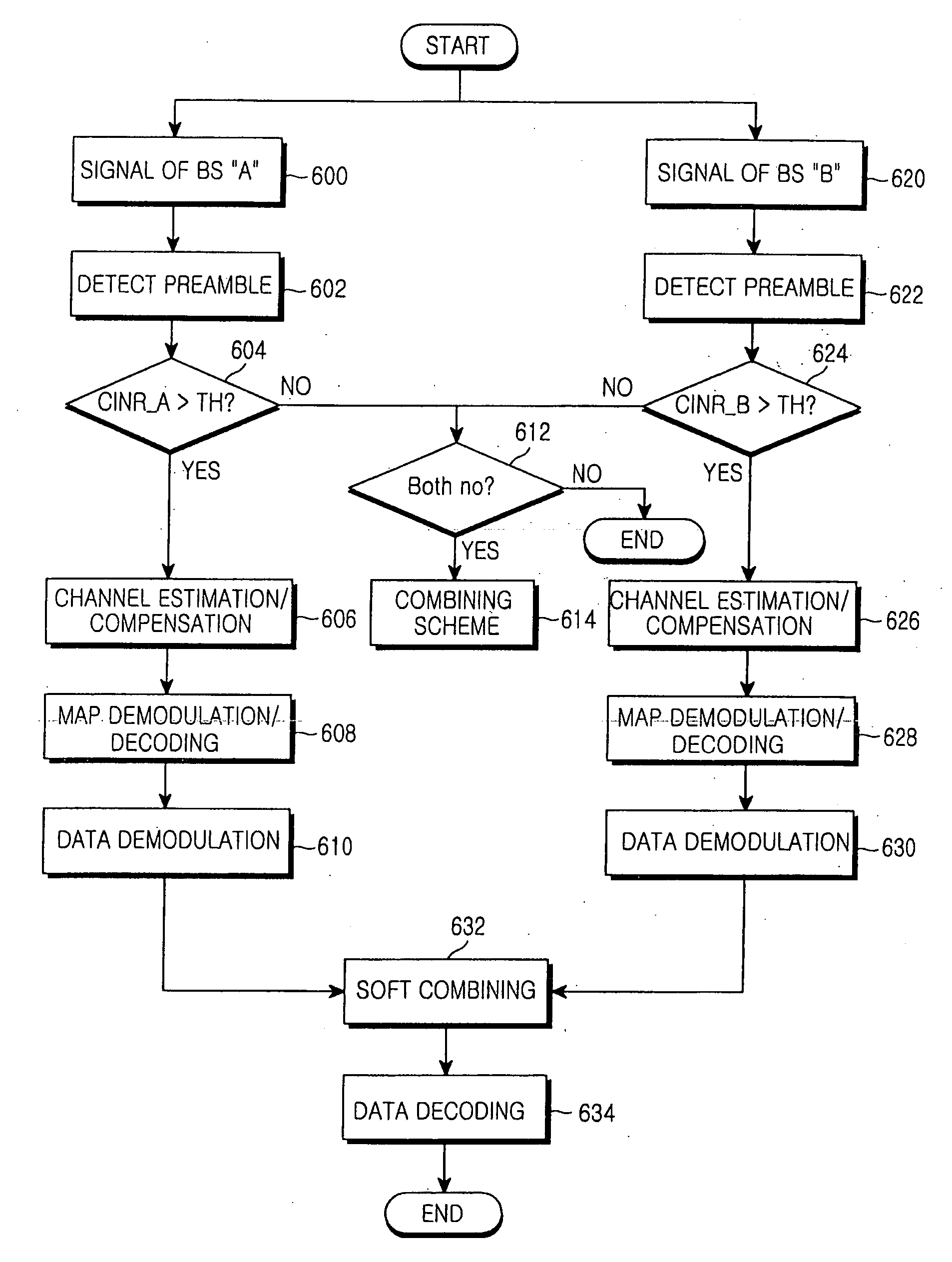 Apparatus and method for signal processing in a handover in a BWA communication