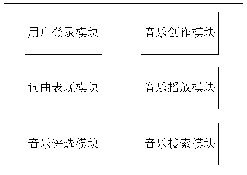 Internet-based music creation selection method, terminal, server and system