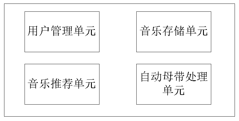 Internet-based music creation selection method, terminal, server and system