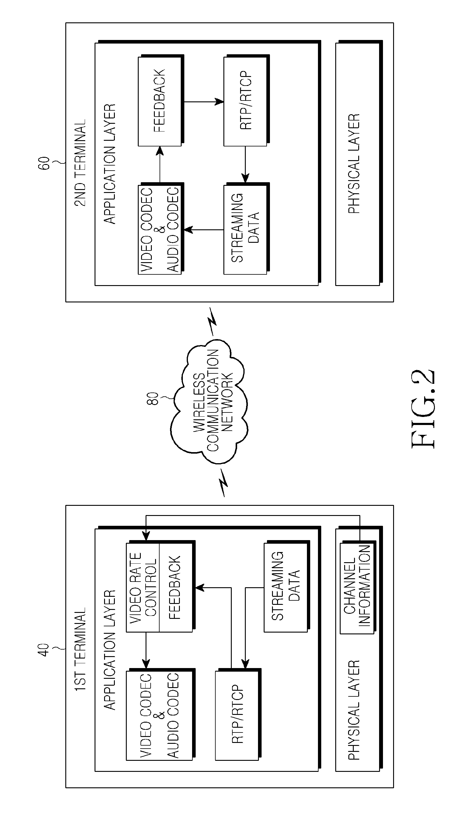 Apparatus and method for transmitting and receiving data in a wireless communication network