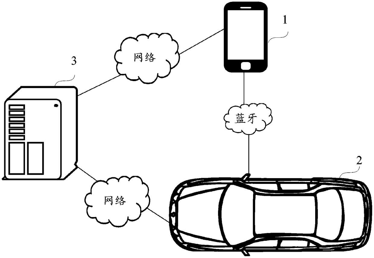 Parking control method and device, and storage medium