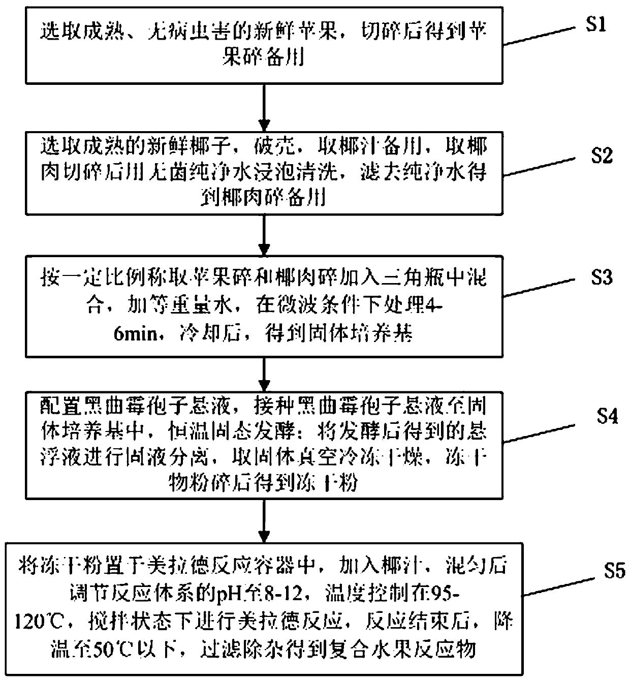 Preparation method of mixed fruit reactant for cigarettes, and tobacco essence prepared from mixed fruit reactant