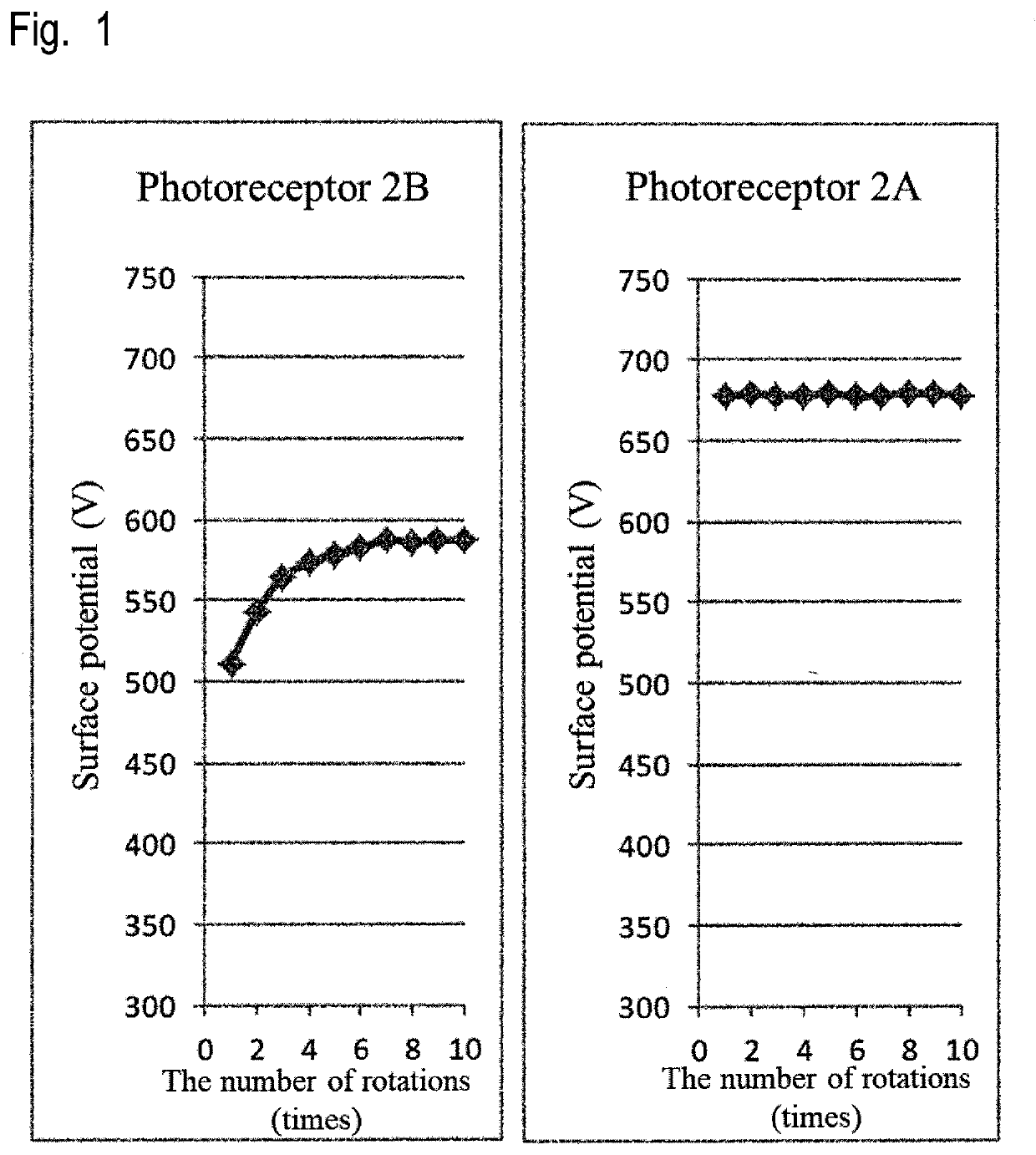 Positive charging electrophotographic photoreceptor, electrophotographic cartridge and image forming apparatus