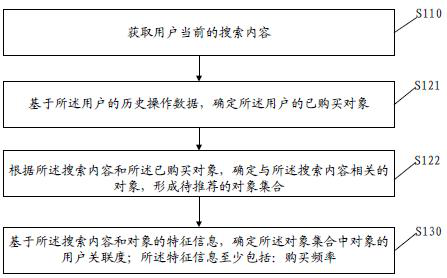 Object recommendation method and device, electronic equipment and storage medium