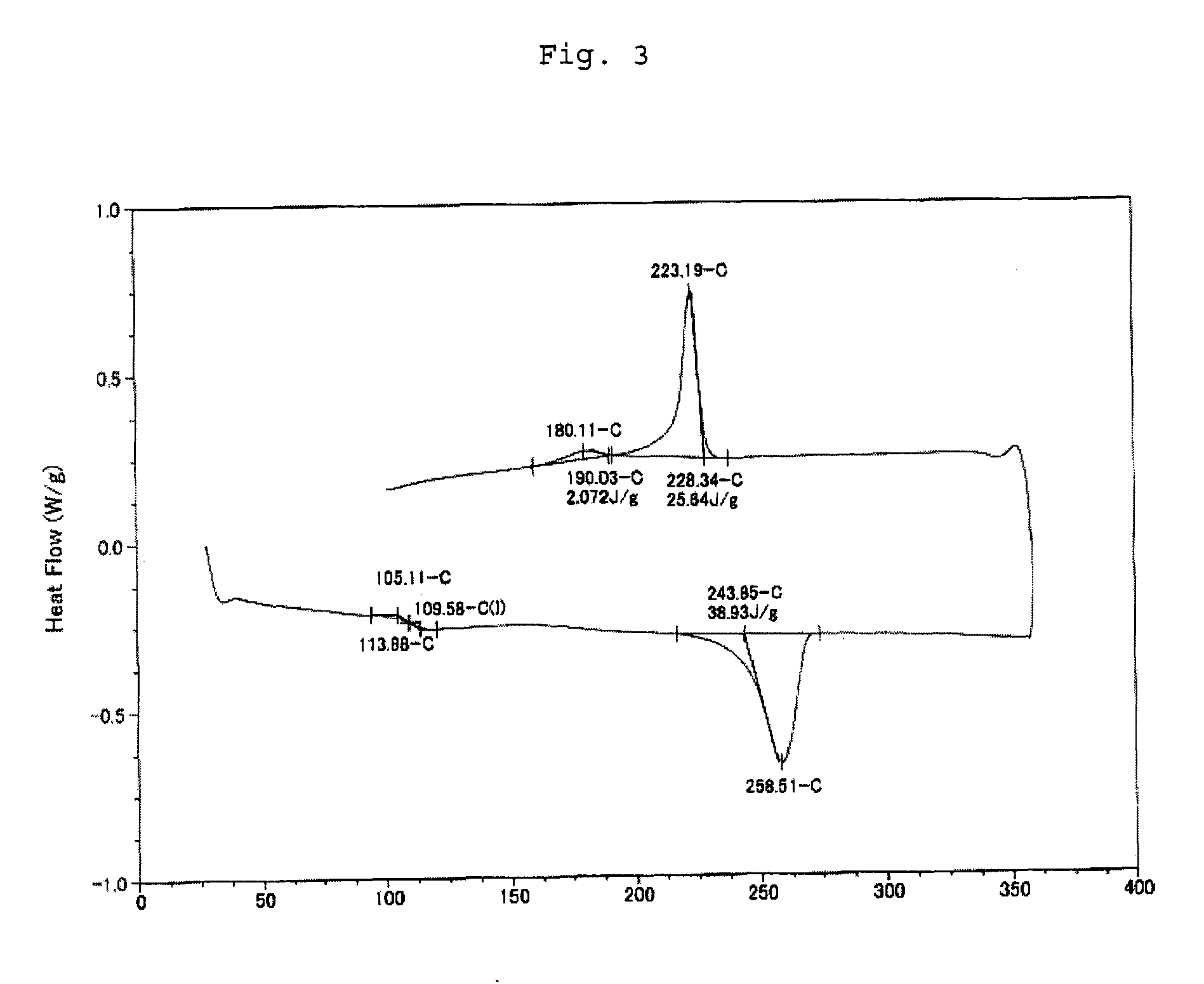 Aromatic polyester and manufacturing process thereof