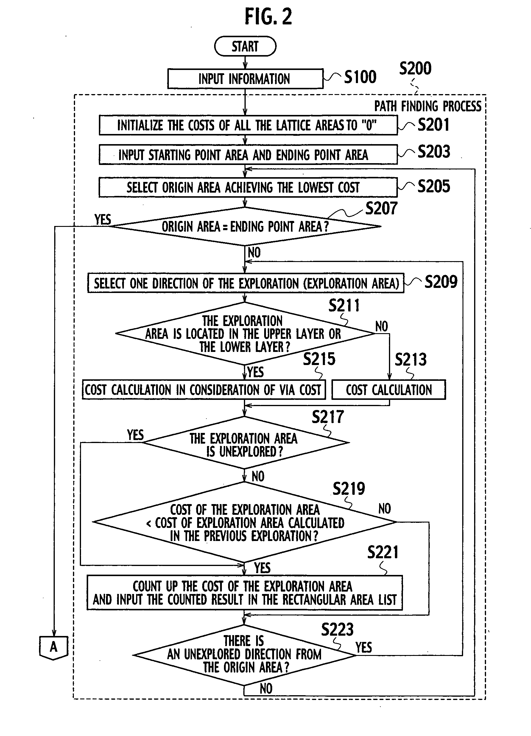 Computer automated design method, program for executing an application on a computer automated design system, and semiconductor integrated circuit