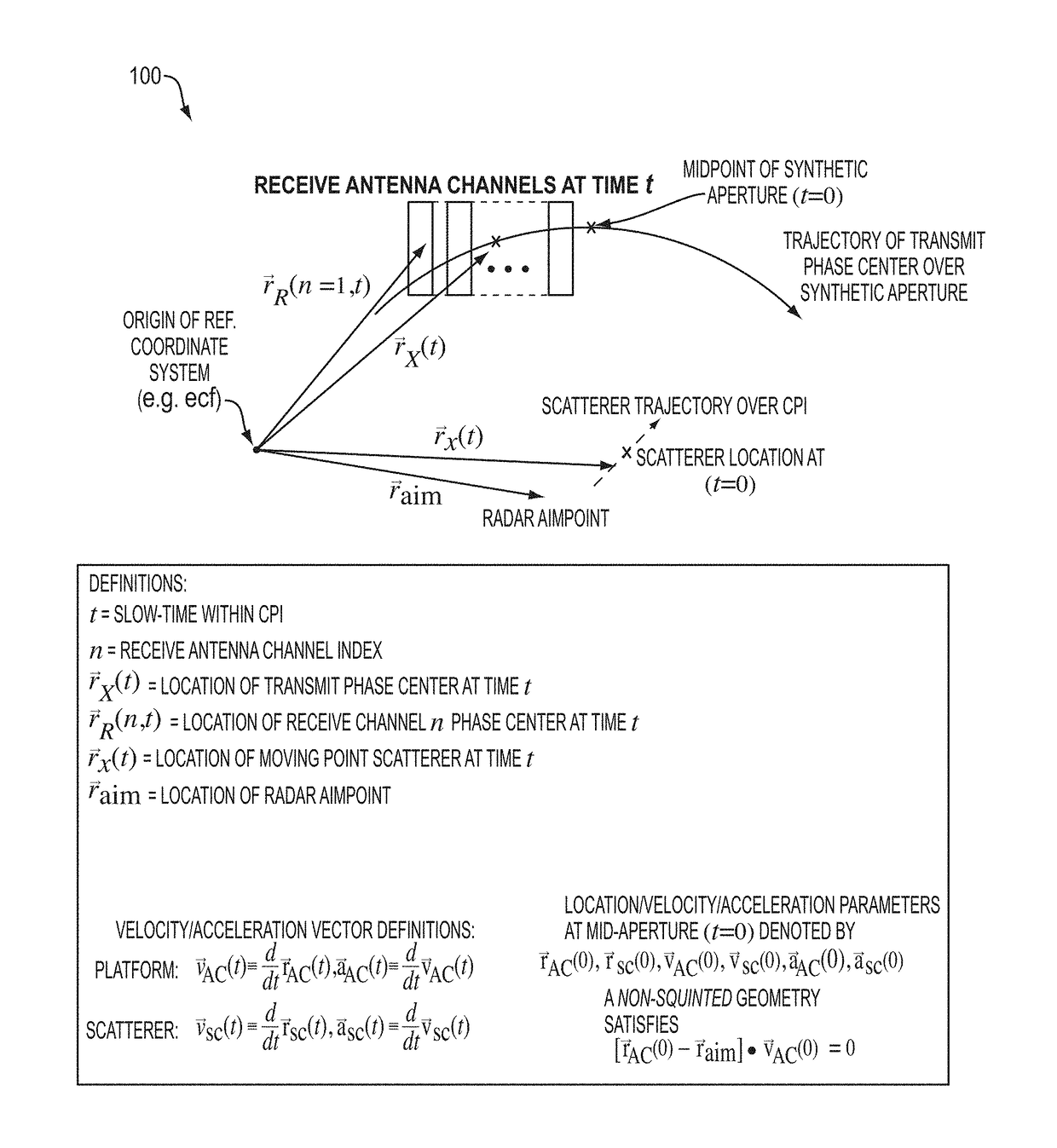 Radar detection of endo-clutter high-value targets using tracker feedback