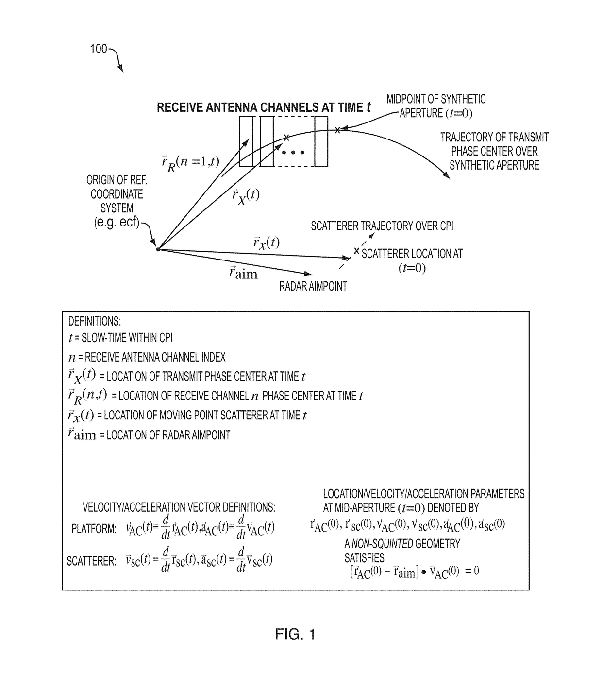 Radar detection of endo-clutter high-value targets using tracker feedback