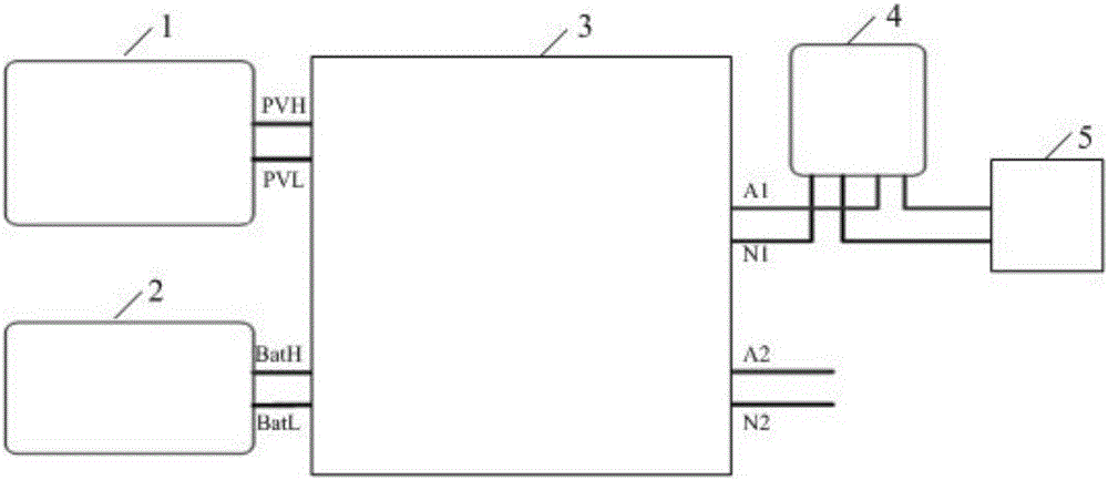 A household microgrid integrated grid-connected device