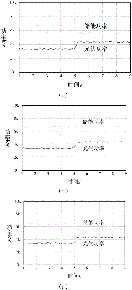 A household microgrid integrated grid-connected device