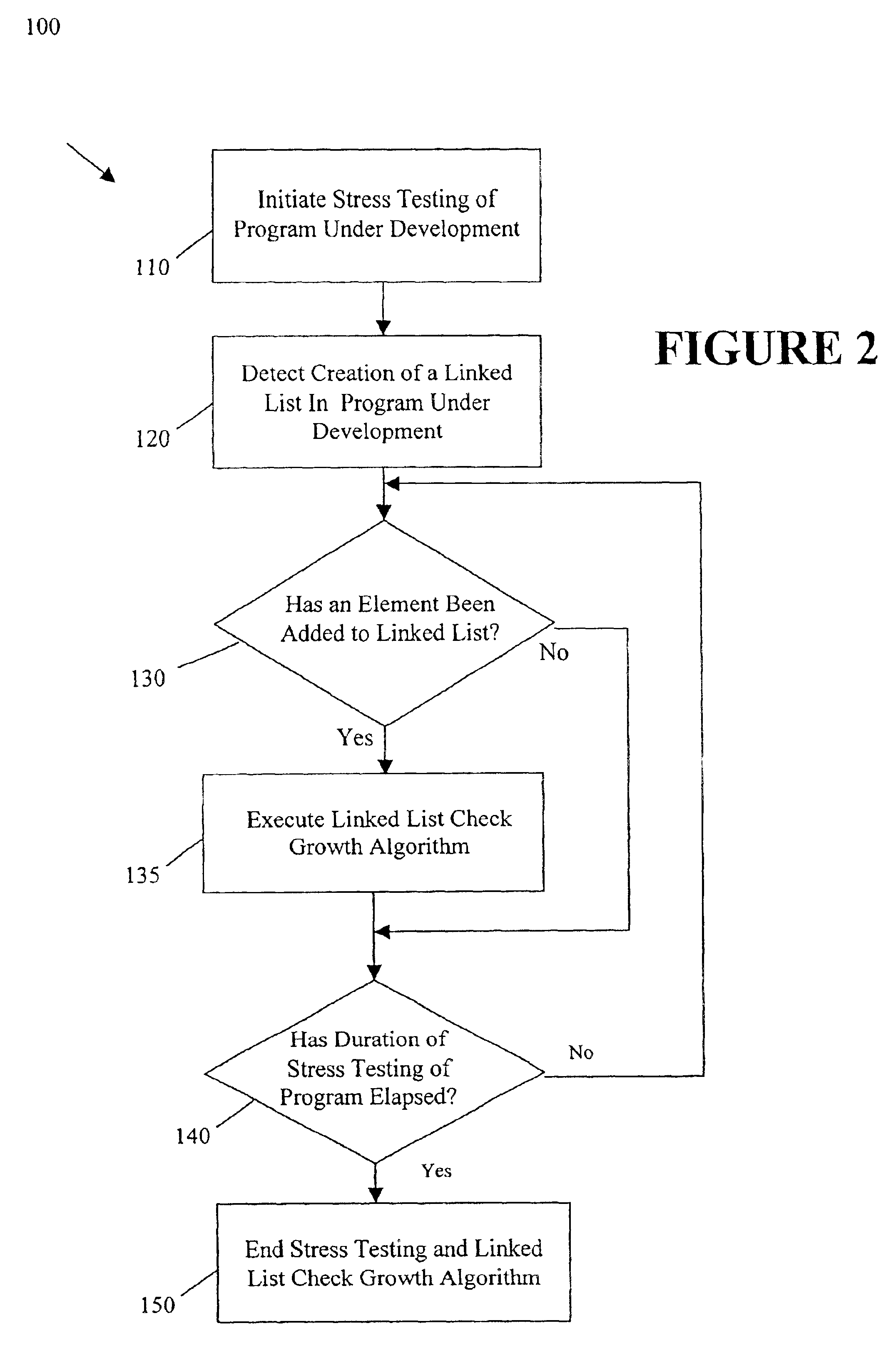 Method to detect unbounded growth of linked lists in a running application
