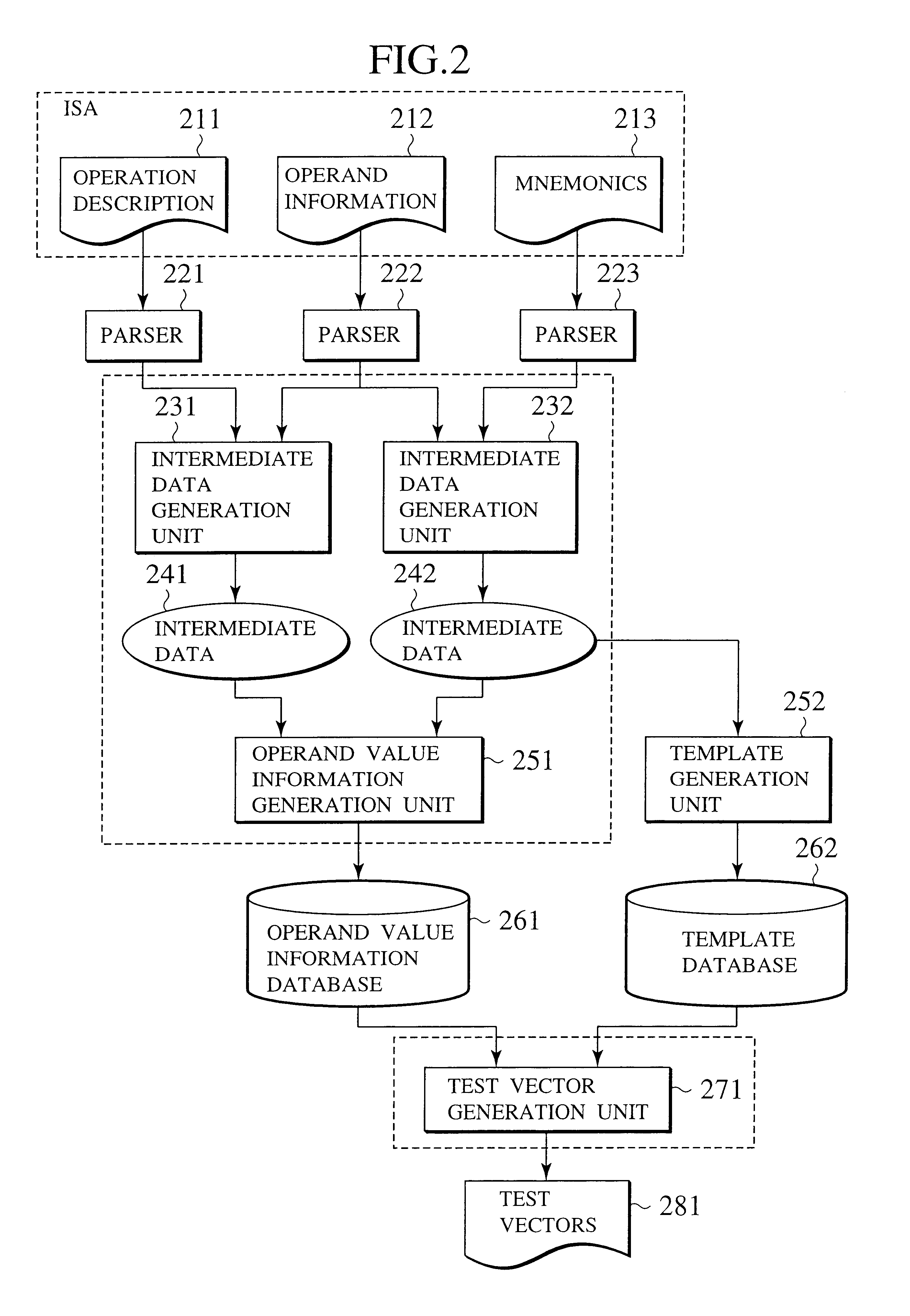 Automatic test vector generation method, test method making use of the test vectors as automatically generated, chip manufacturing method and automatic test vector generation program