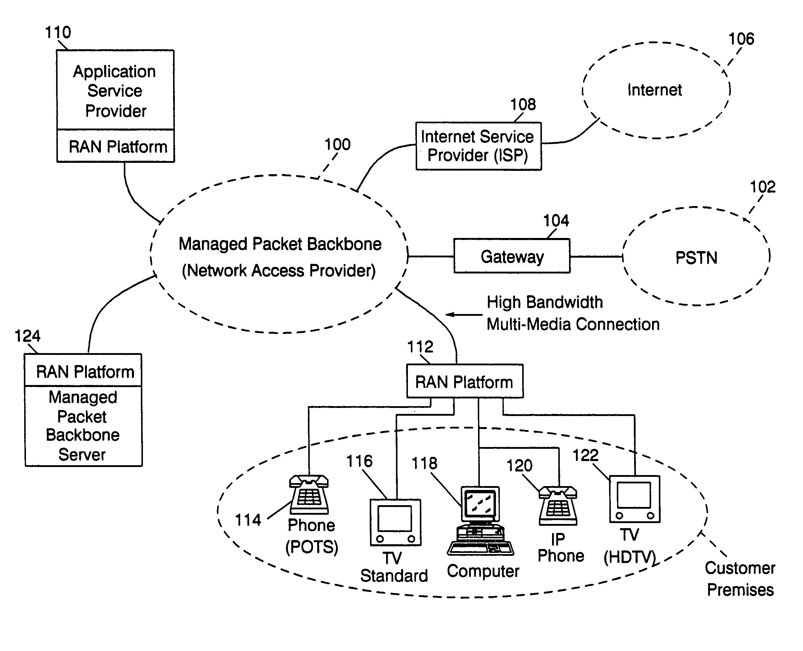 Method and computer system for managing data exchanges among a plurality of network nodes in a managed packet network