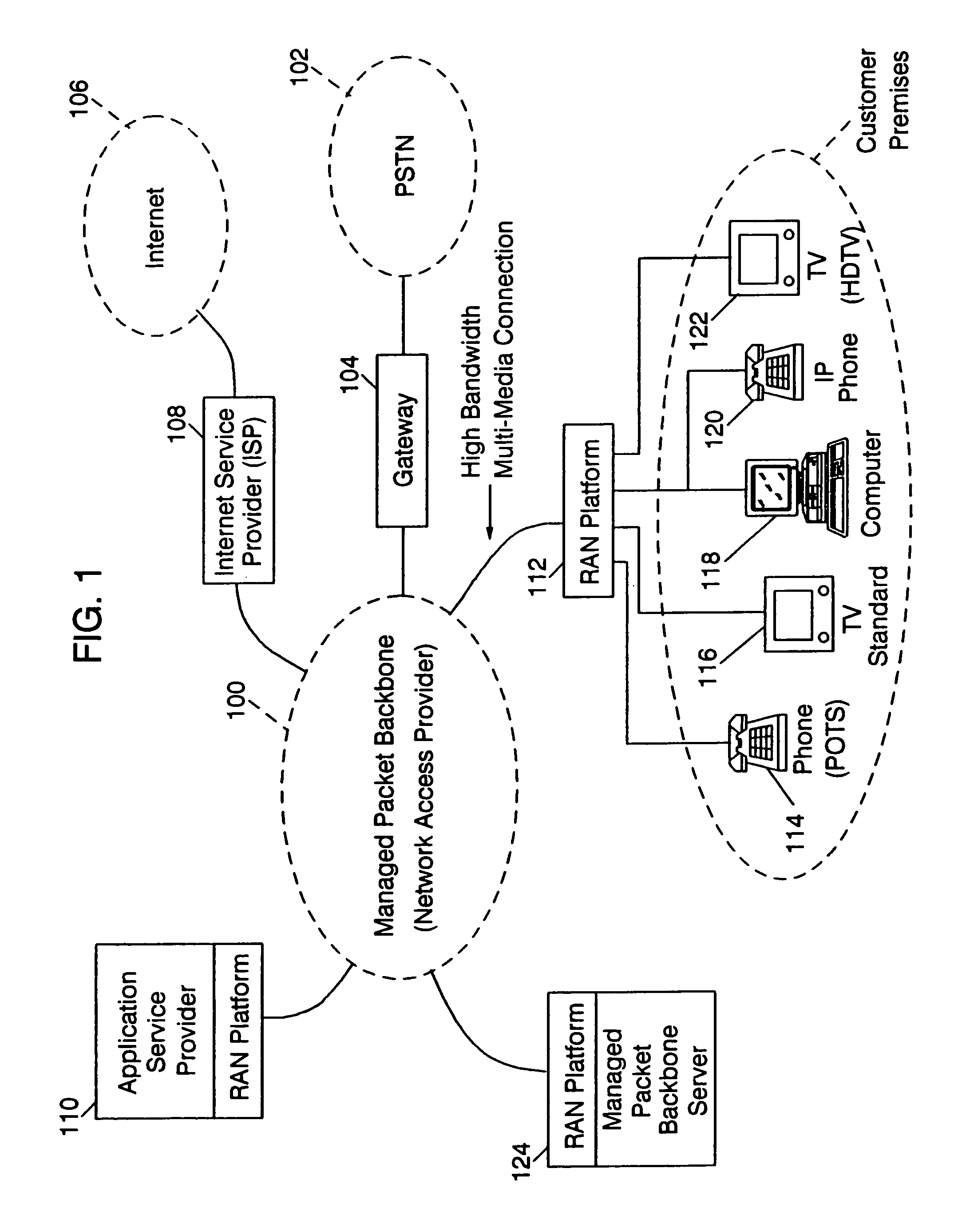 Method and computer system for managing data exchanges among a plurality of network nodes in a managed packet network