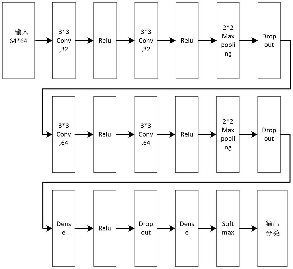 Modulation pattern recognition method and system based on CNN and combined high-order spectral images