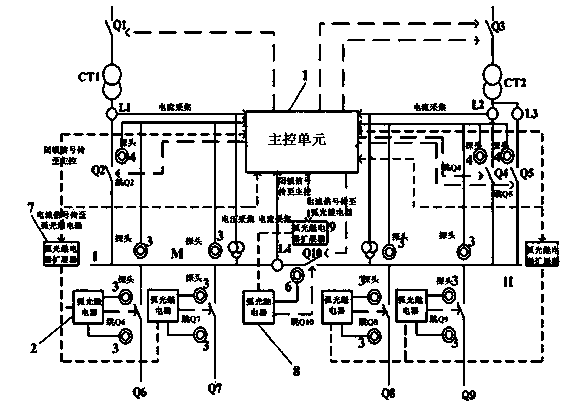 Automatic protection system of unattended substation