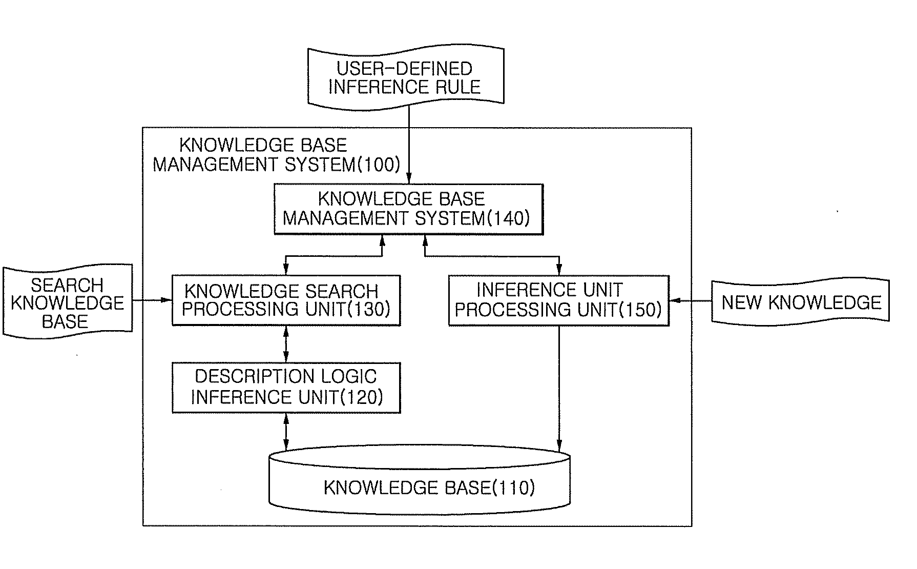 Method of applying user-defined inference rule using function of searching knowledge base and knowledge base management system therefor