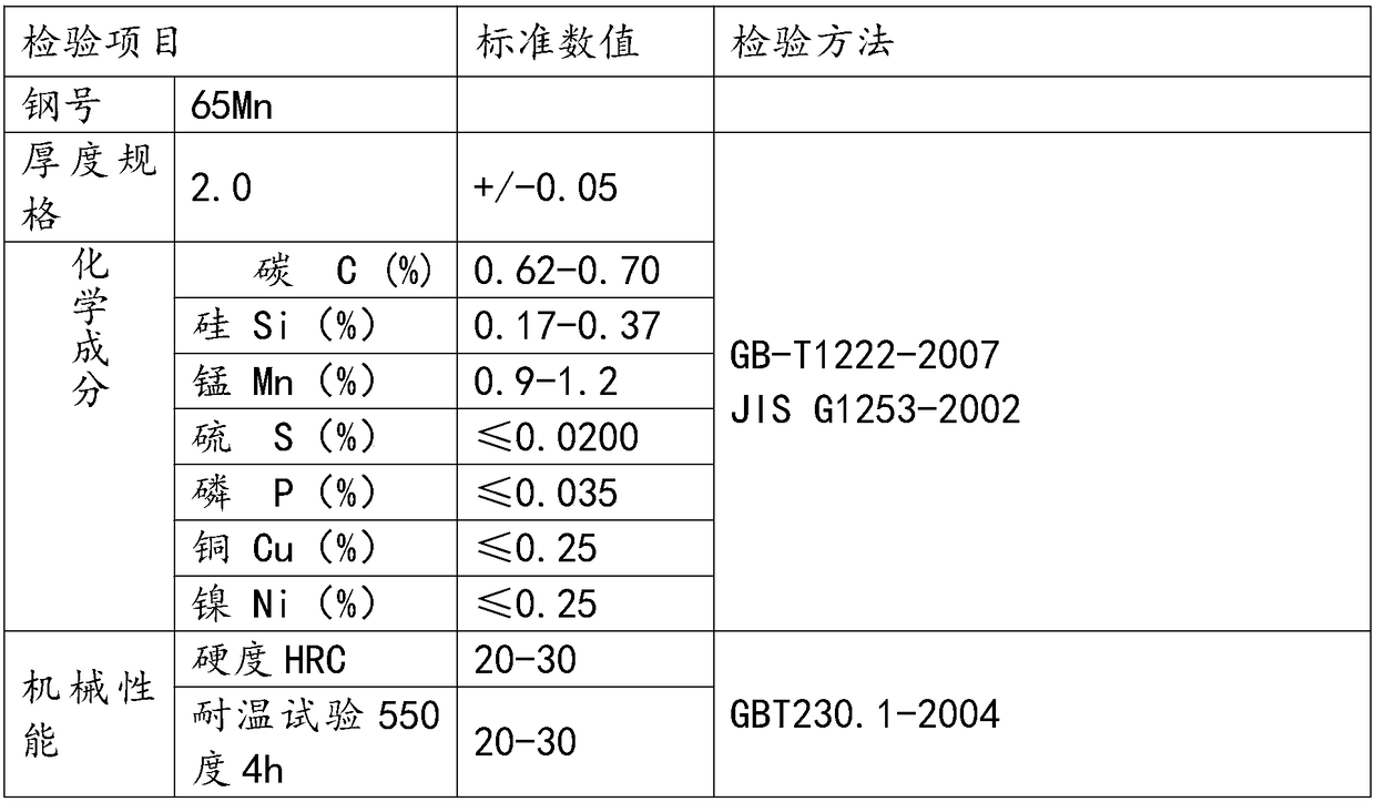 Production process of commercial vehicle clutch framework big steel sheet material