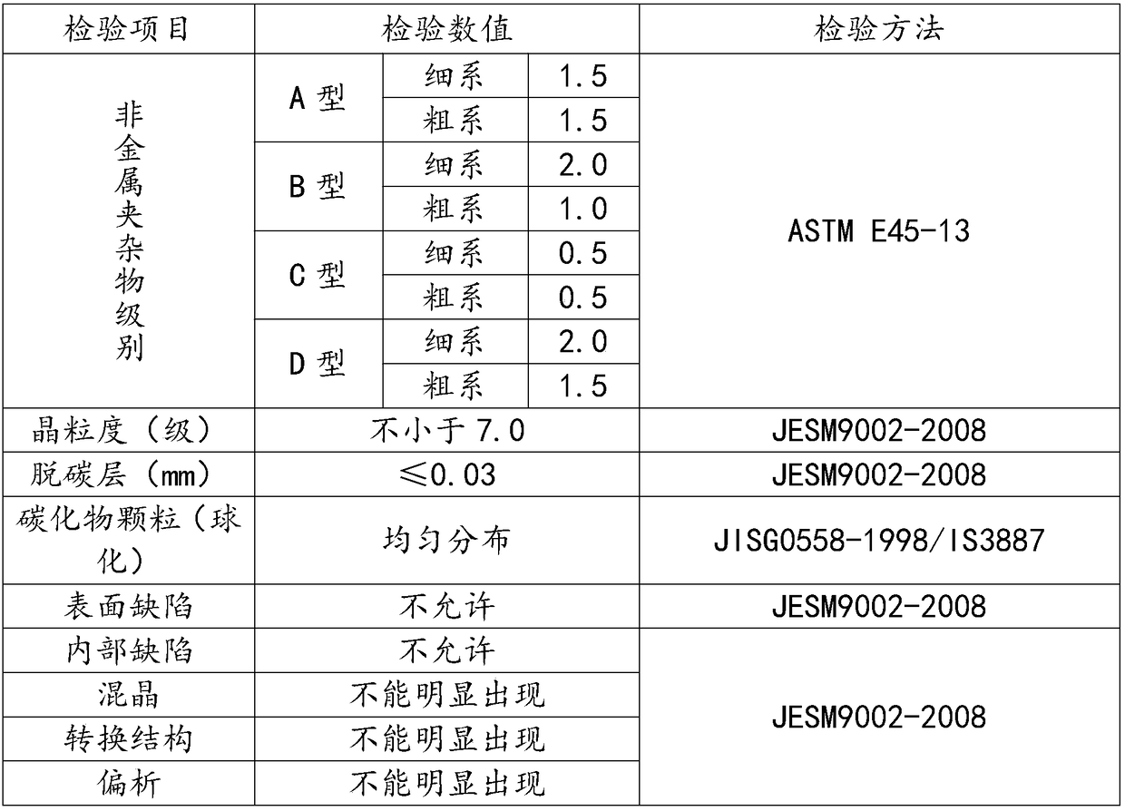 Production process of commercial vehicle clutch framework big steel sheet material