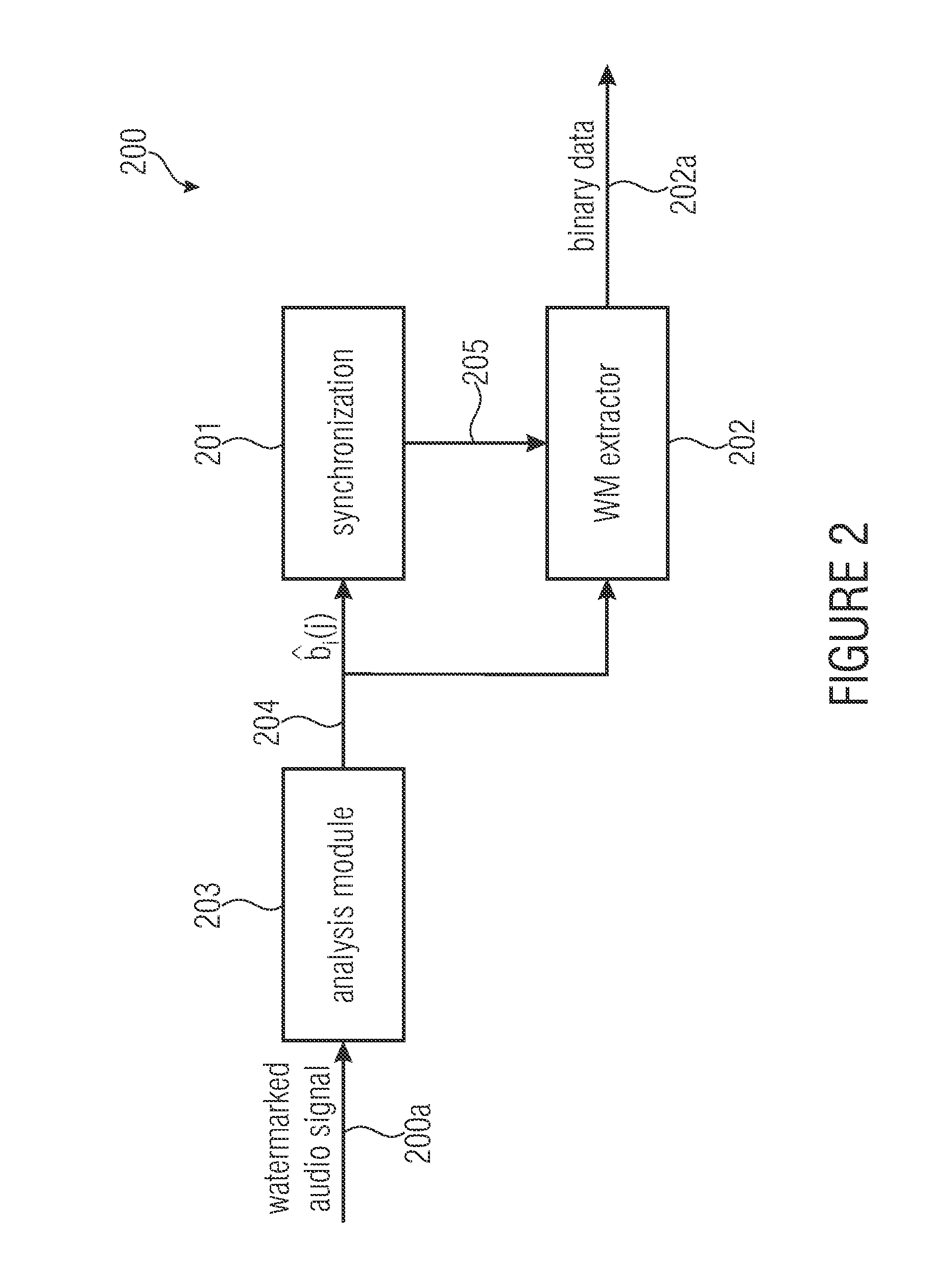 Watermark signal provider and method for providing a watermark signal