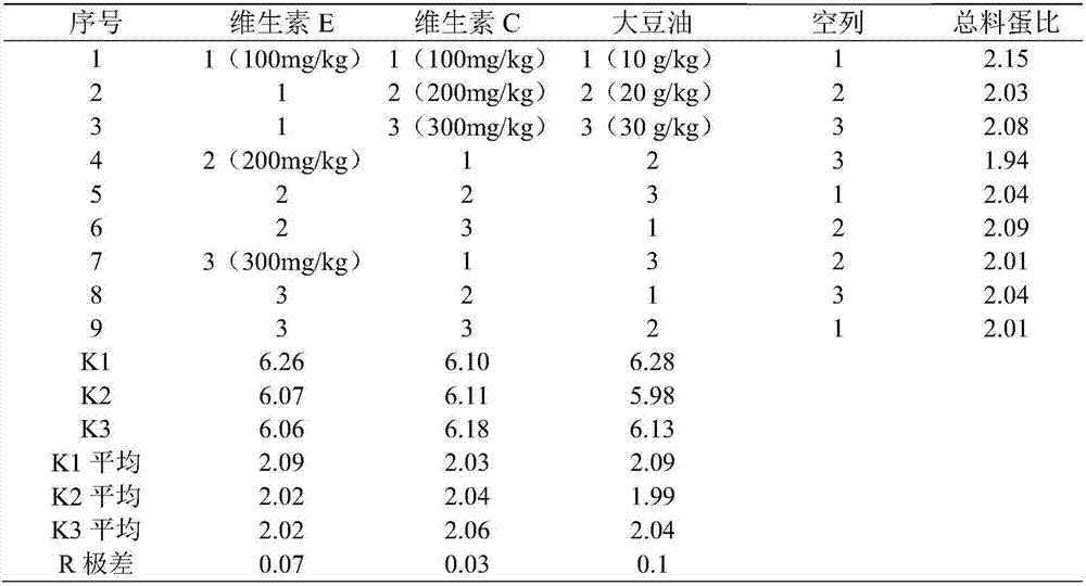 Method for improving production performance of laying hens in high temperature phase in summer by nutrition regulation