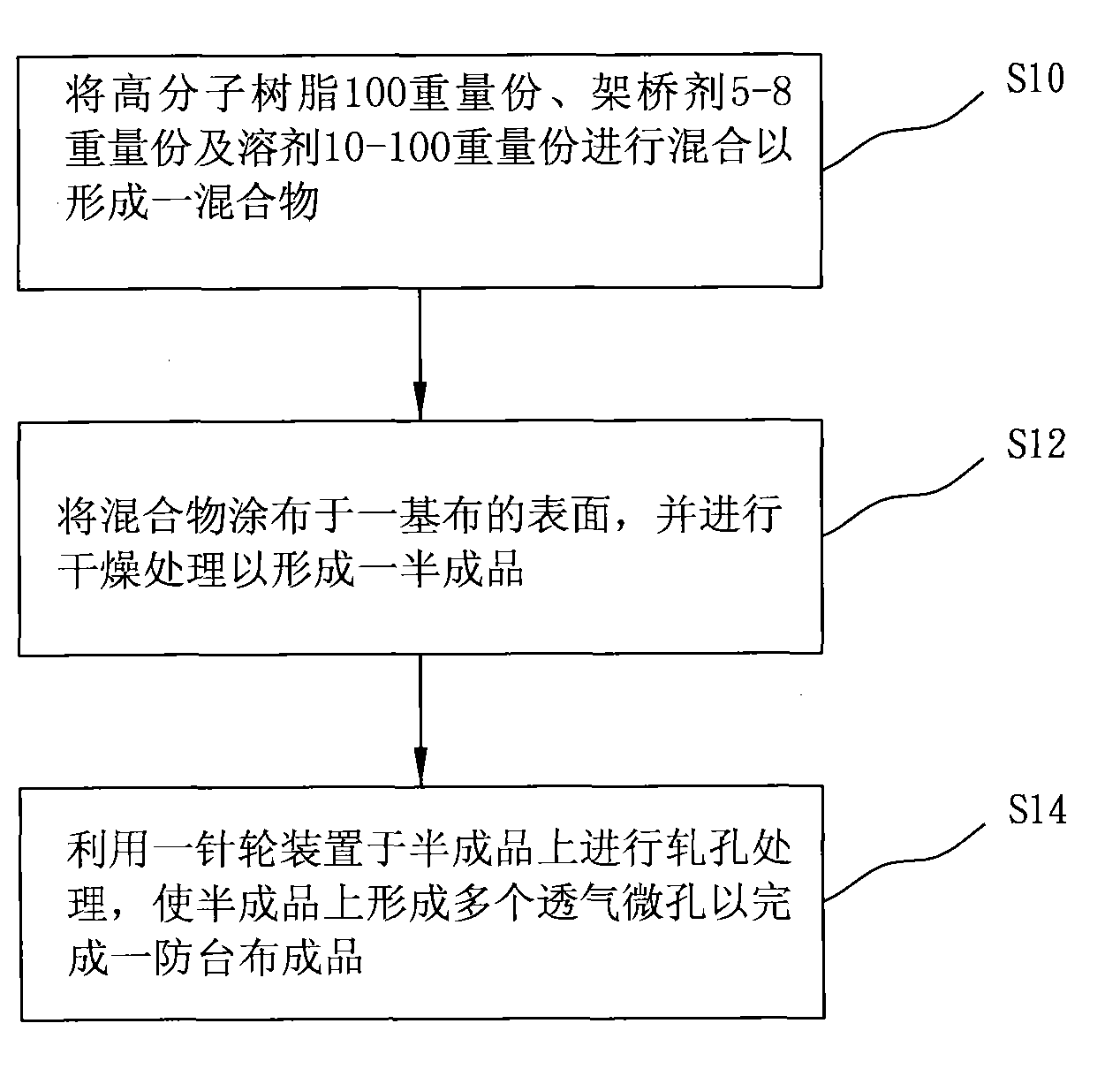 Method for manufacturing high-strength typhoon prevention cloth