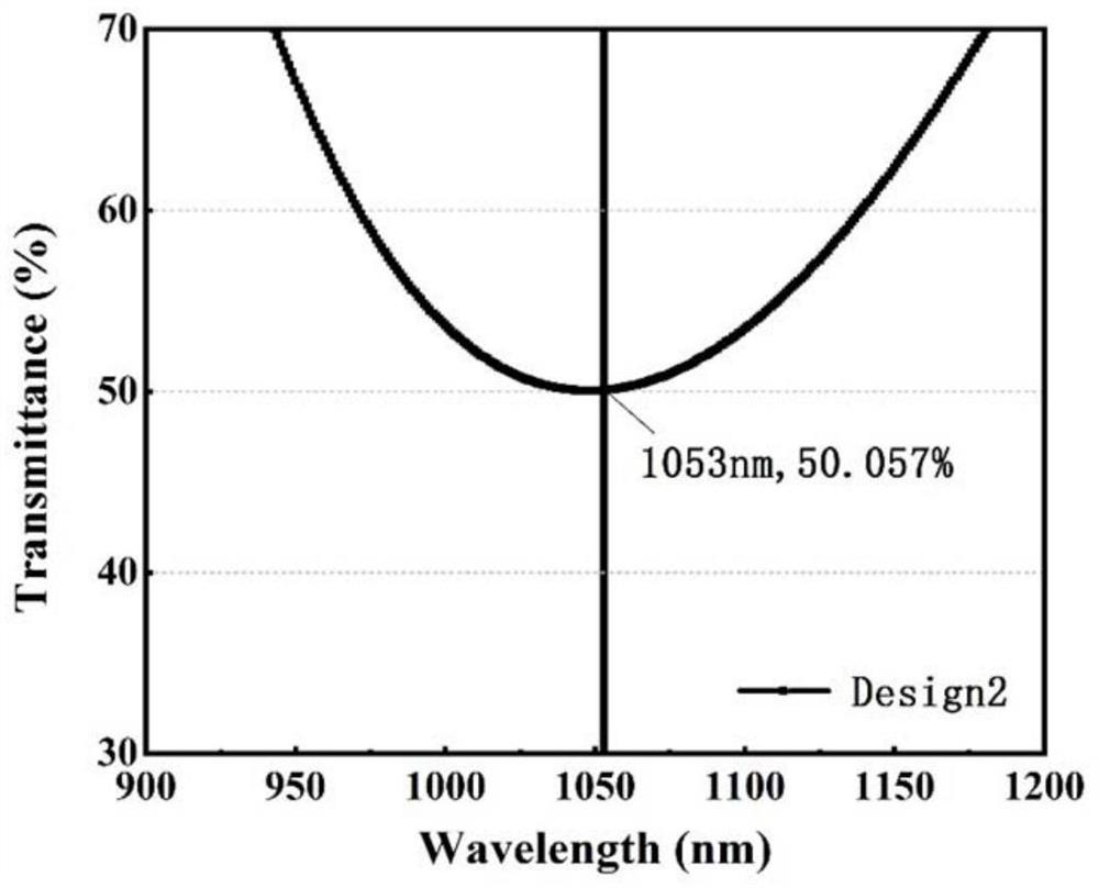 Flat laser beam splitting film based on composite material and its design method