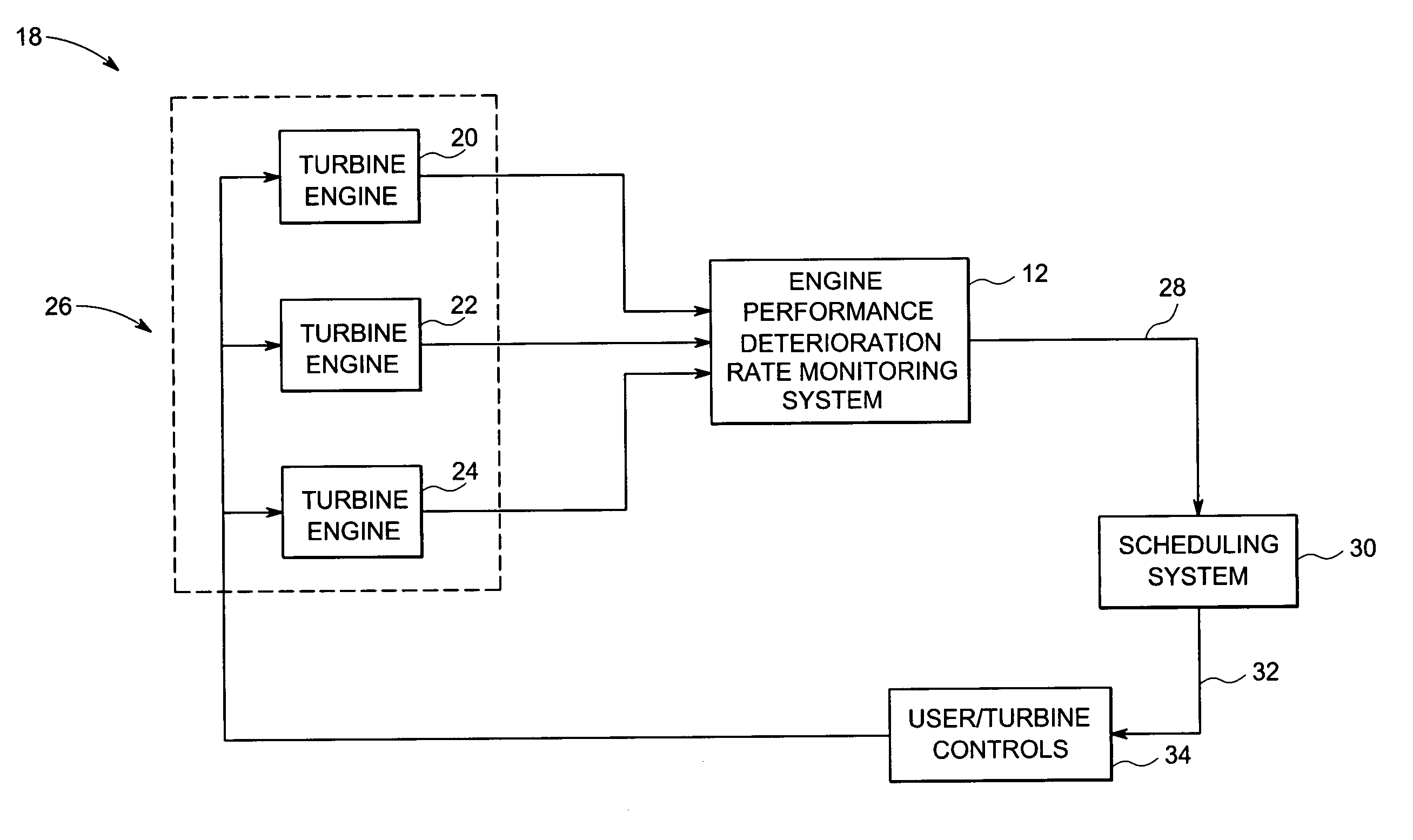 System and method for estimating turbine engine deterioration rate with noisy data