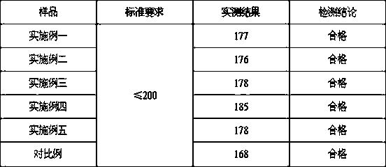 Powder curing agent for expanded perlite thermal insulation plates, and preparation method thereof