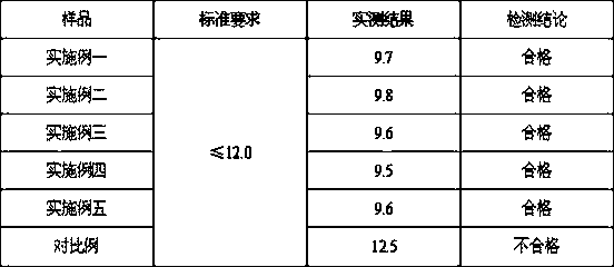 Powder curing agent for expanded perlite thermal insulation plates, and preparation method thereof