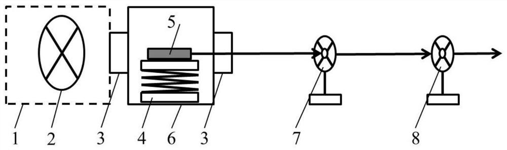 Light beam alignment device and alignment method for ultralow-temperature vacuum environment