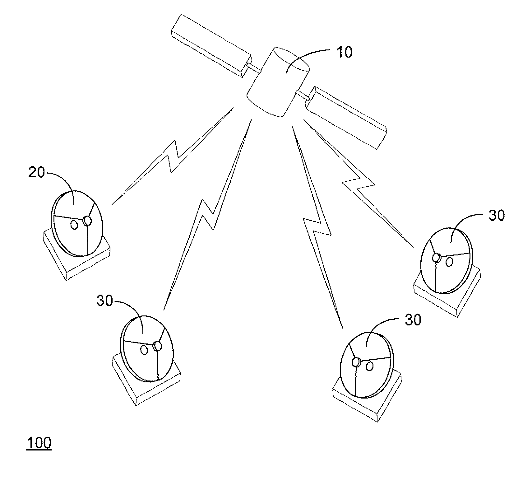 System and method of doppler and local oscillator compensation in a TDMA system
