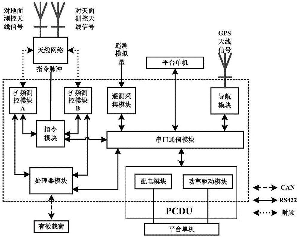 Integrated Electronic System for Modular Microsatellite Platform