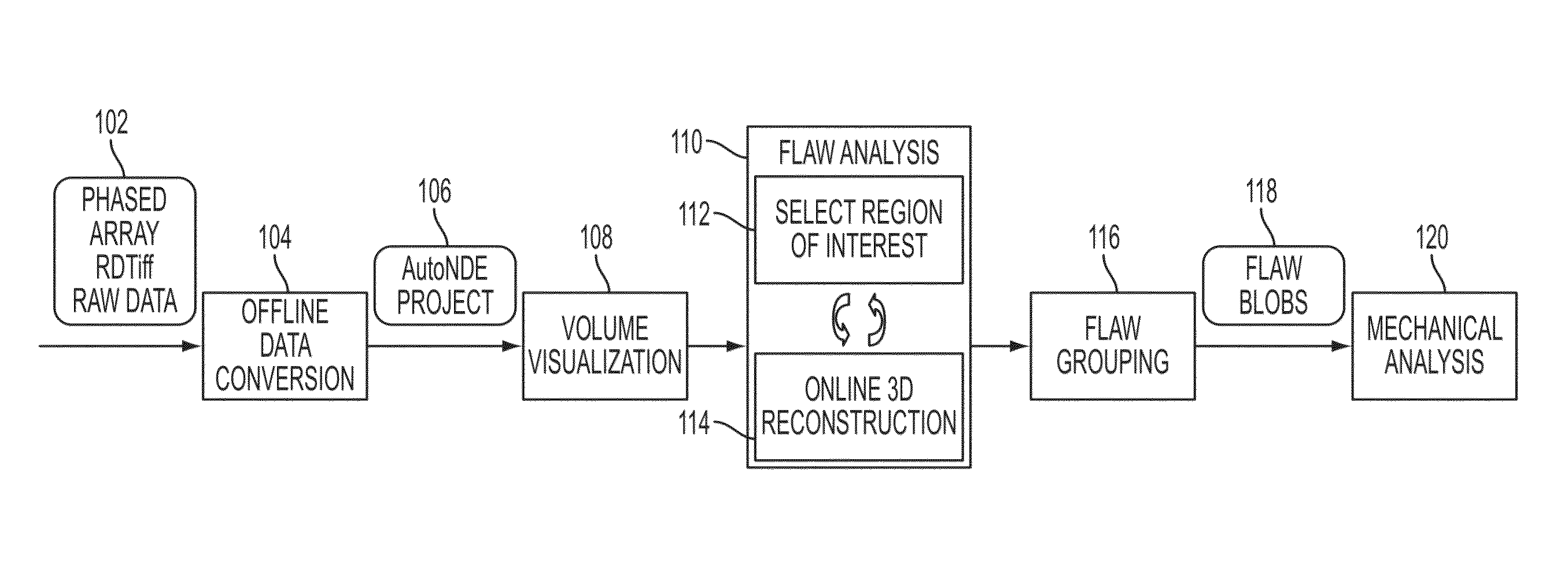 Method and apparatus for three-dimensional visualization and analysis for automatic non-destructive examination of a solid rotor using ultrasonic phased array