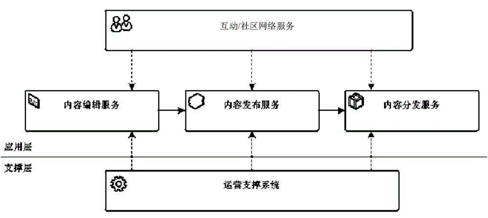 Mobile-Internet-based ubiquitous education system