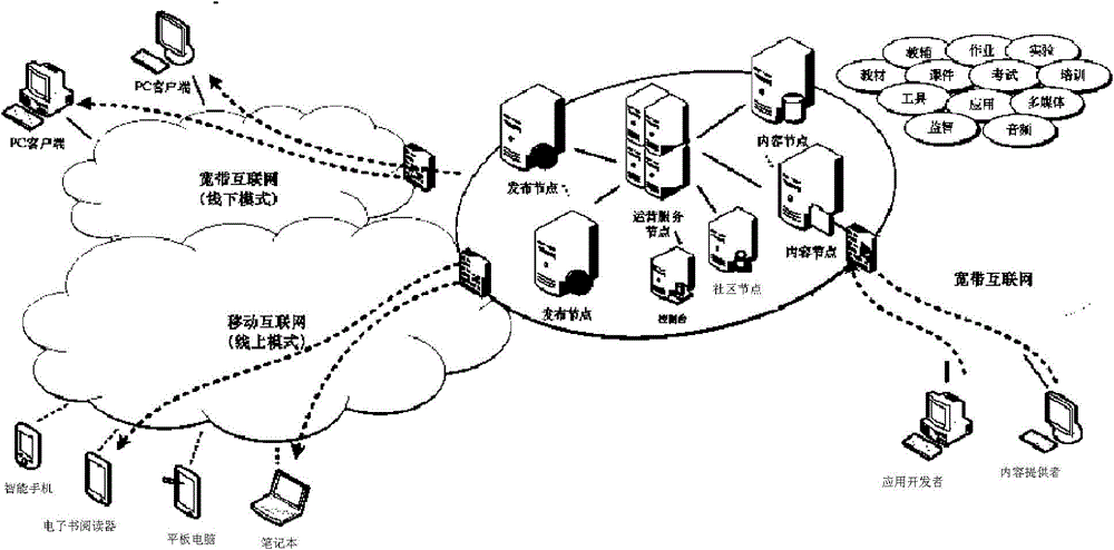 Mobile-Internet-based ubiquitous education system