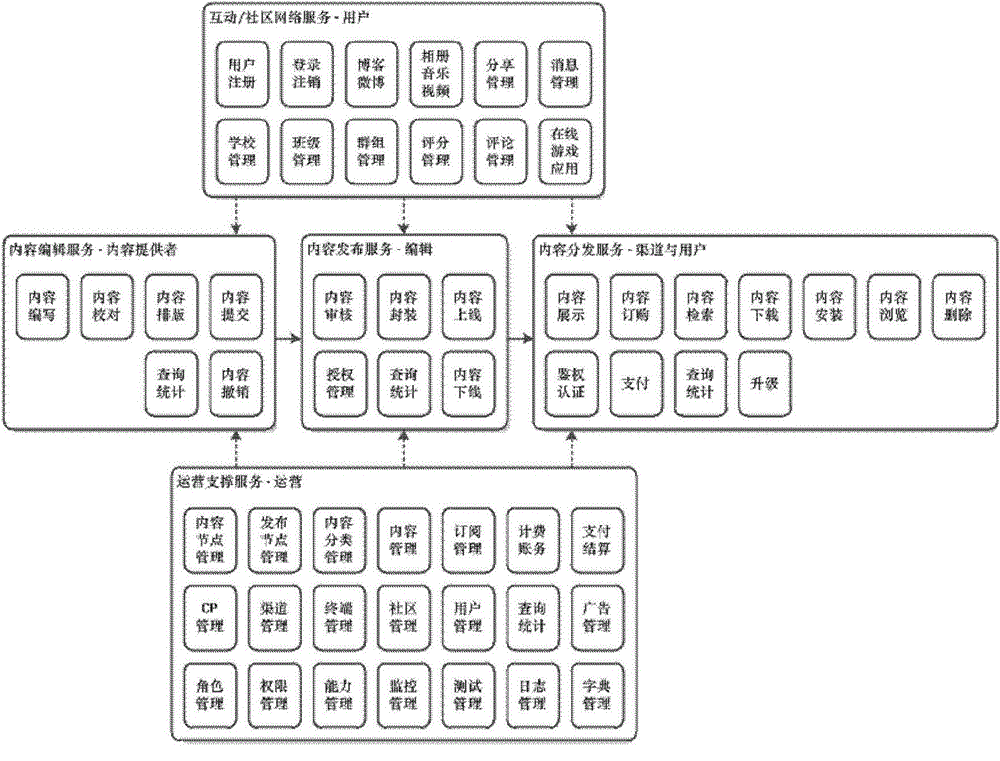 Mobile-Internet-based ubiquitous education system